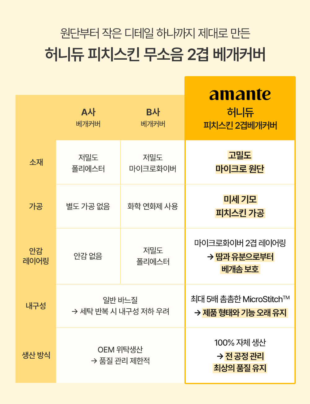 아망떼 허니듀 먼지없이 보드라운 겹베개커버40x60 50x70 12color 상세 이미지 7