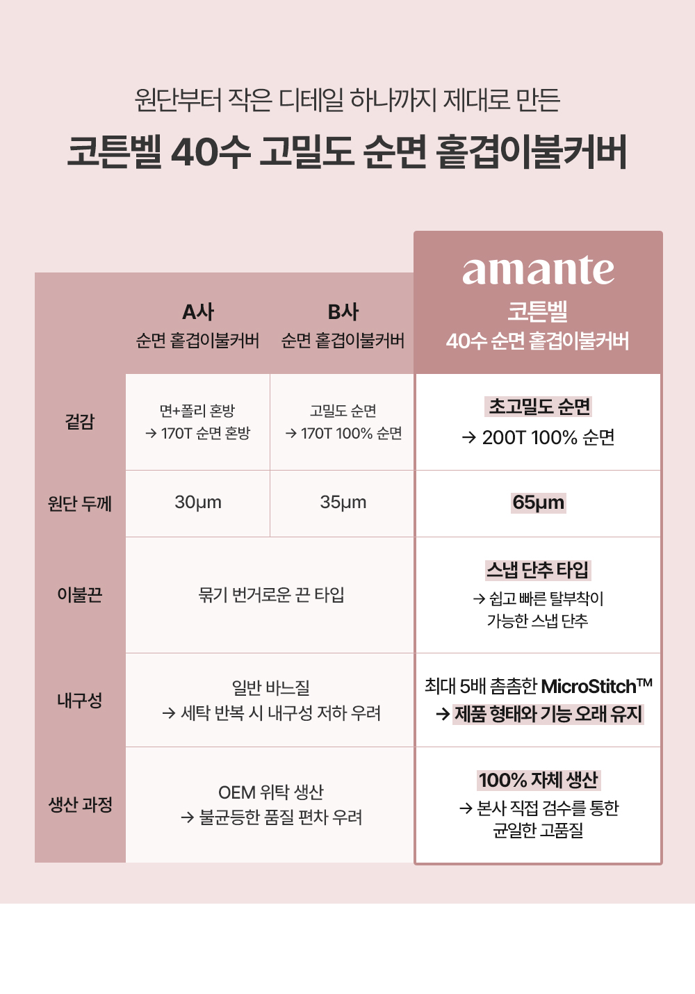 코튼벨 순면40수 고밀도 광폭 홑겹이불커버 SS/Q/SK 상세 이미지 4