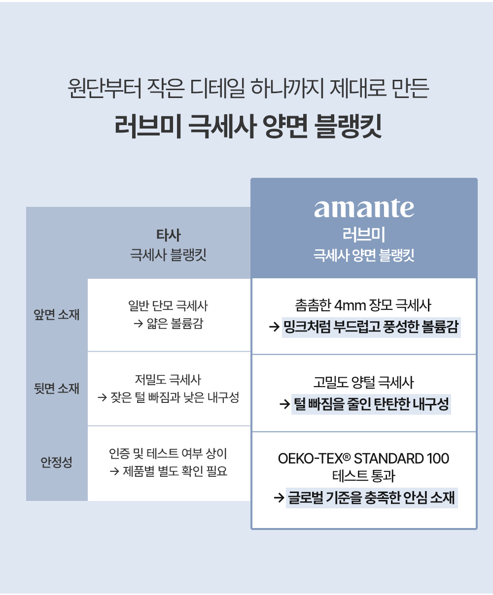 러브미 양모 극세사 겨울 담요 상세 이미지 5