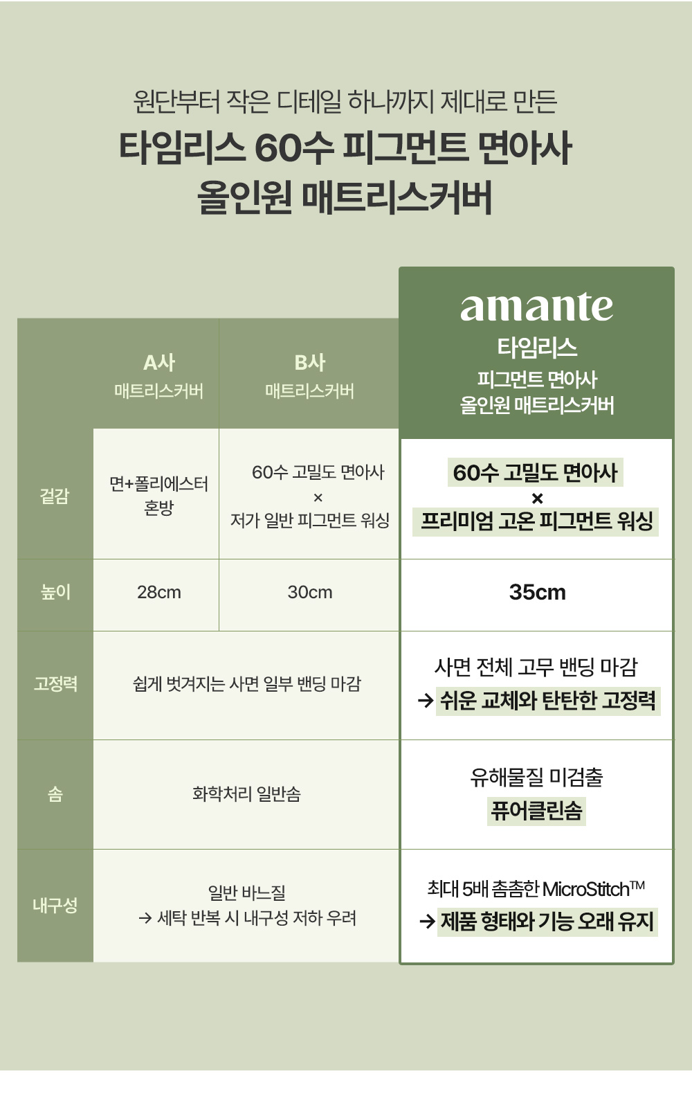 아망떼 타임리스 60수 아사 피그먼트 올인원 누빔매트리스커버 SS/Q/스몰K/K/LK 4colors 상세 이미지 7